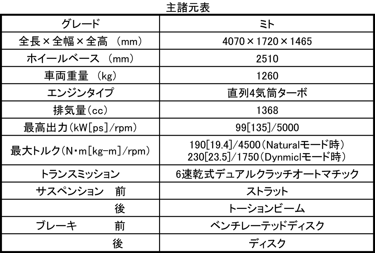 WEB CARTOP 〜 画像10