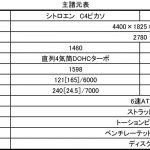 【画像】【2リッターディーゼルを追加】新型シトロエンC4ピカソを3月1日に発売！ 〜 画像13