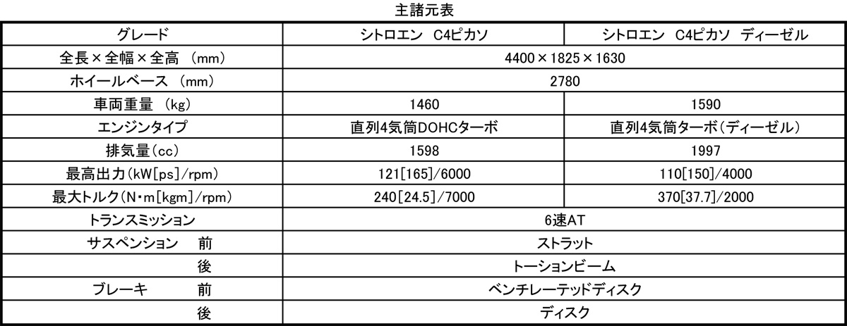 WEB CARTOP 〜 画像13