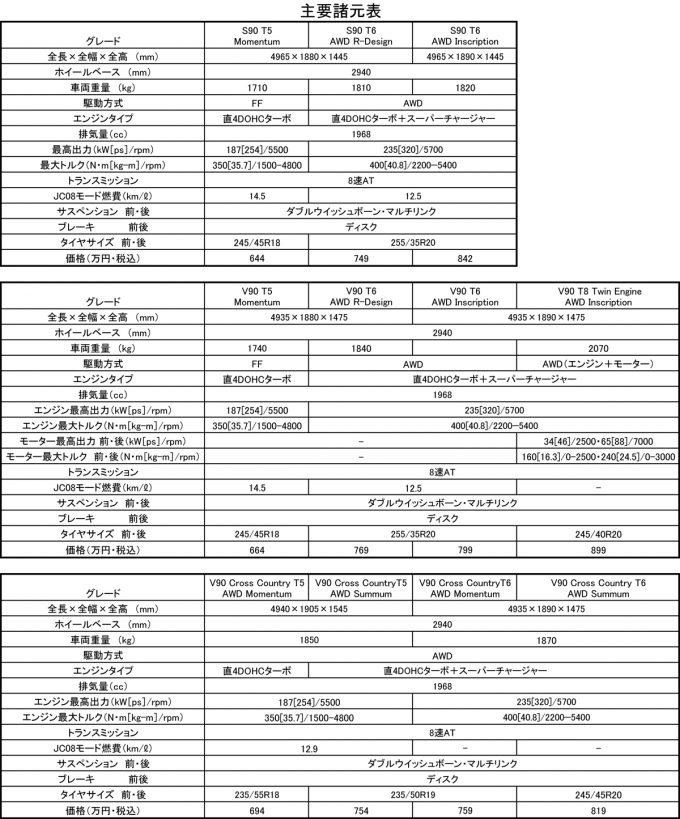 webcartop_ボルボspec