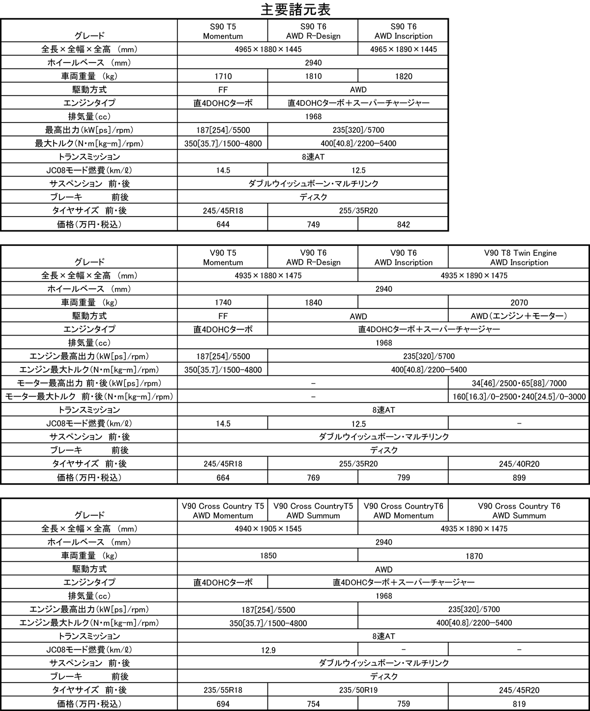 webcartop_ボルボspec 〜 画像12