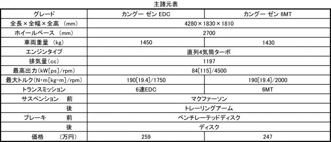 WEB CARTOP 諸元