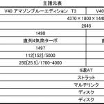 【画像】【限定200台】ボルボが名車のカラーリングをオマージュしたV40を発売 〜 画像5