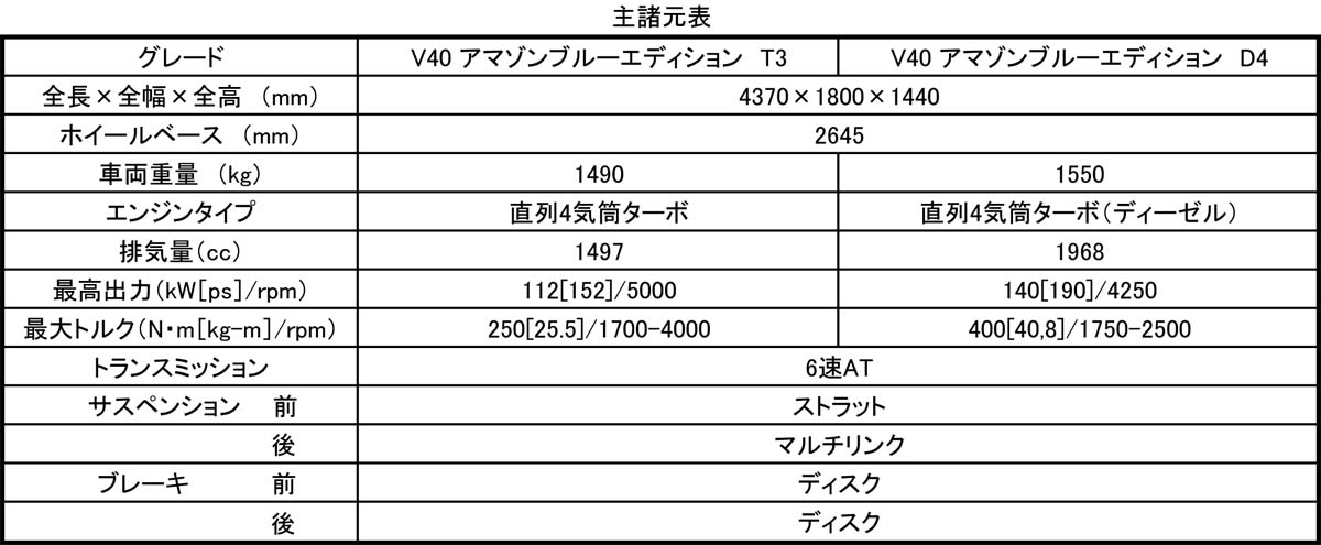 WEB CARTOP 〜 画像5