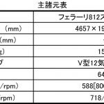 【画像】フェラーリの新型フラッグシップ「812スーパーファスト」を公開 〜 画像9