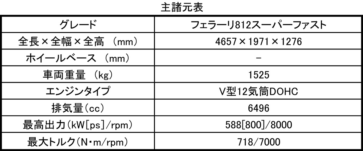 WEB CARTOP 〜 画像9