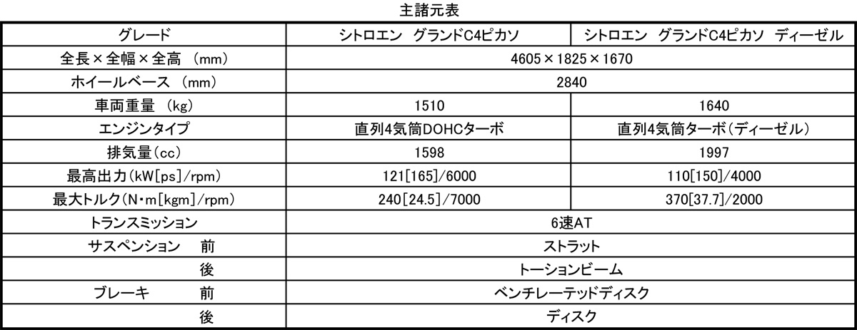 WEB CARTOP 〜 画像12