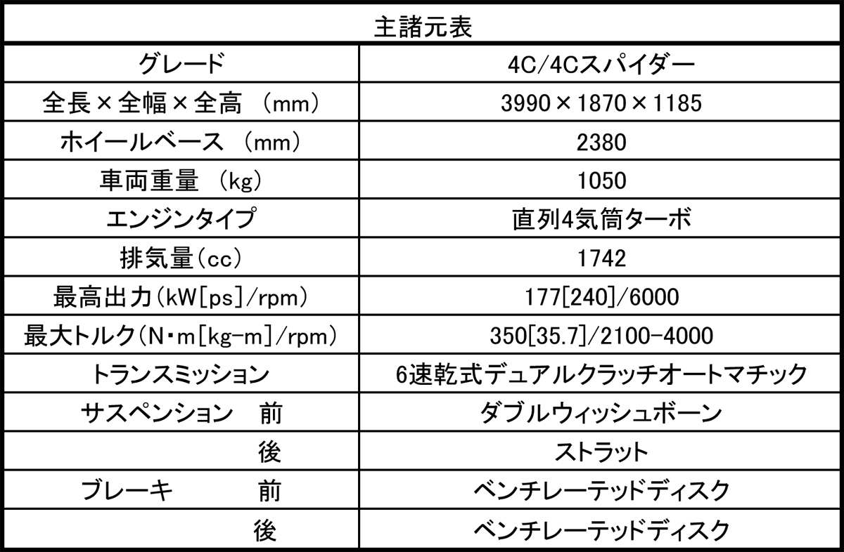 WEB CARTOP 〜 画像11