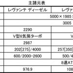 【画像】マセラティのSUVレヴァンテにディーゼル搭載！　0-100km/hはBRZと同タイム 〜 画像5