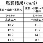 【画像】【ムービー】最新コンパクトSUV4台雪道1200km徹底比較ツーリング！ 〜 画像3