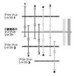 【画像】【2ペダルMT】シングルクラッチとツインクラッチの違いとは？ 〜 画像7