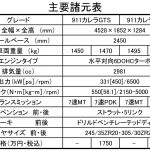 【画像】【海外試乗】ポルシェ911GTS「圧倒的に扱いやすいがストレートはGT3を超えた」 〜 画像1