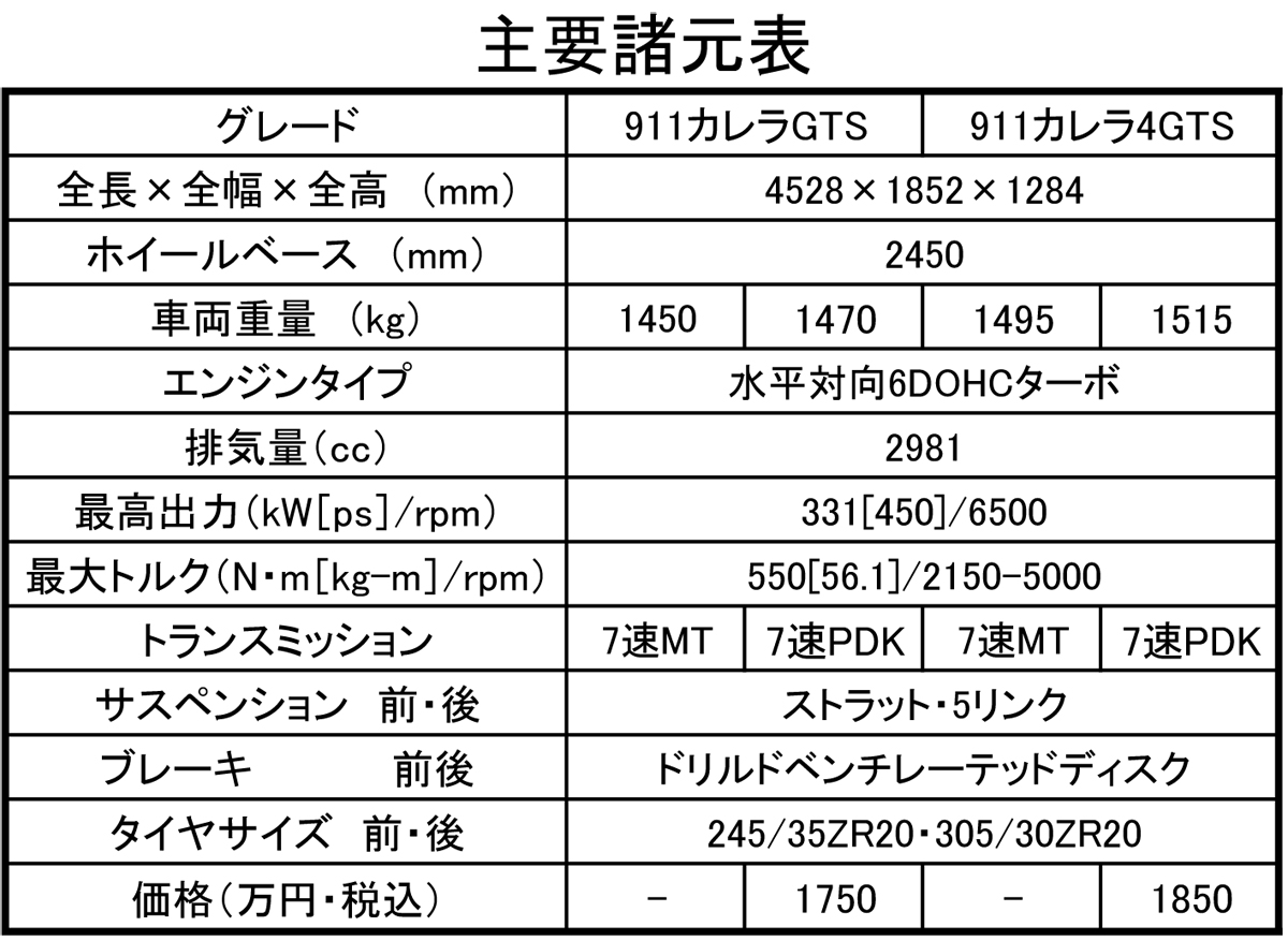 webcartop_911spec 〜 画像1