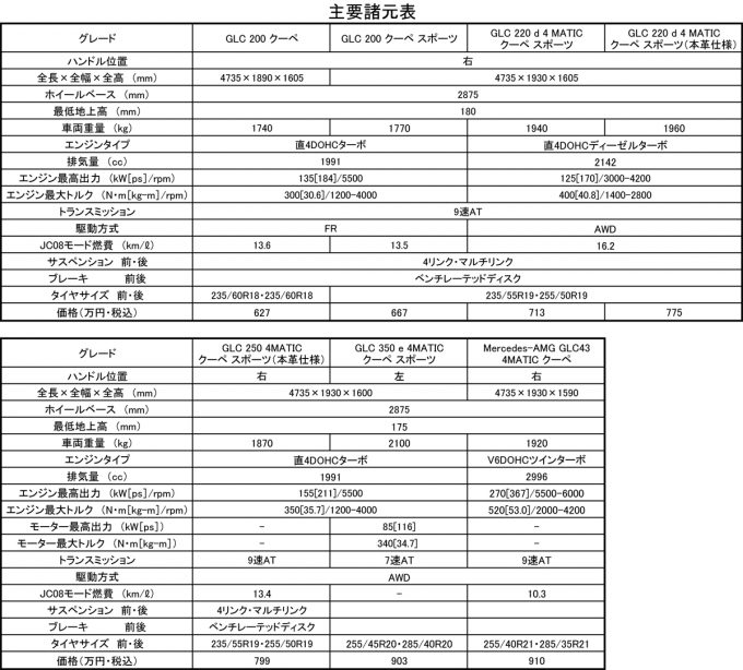 webcartop_GLC spec