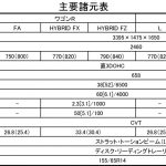 【画像】ほんの少しだけどモーター走行も可能！　スズキ新型ワゴンR登場 〜 画像1