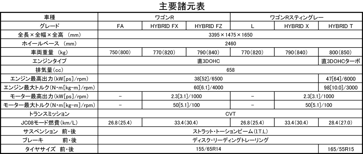 webcartop_a 〜 画像1