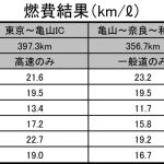 【画像】【ムービー】最新Cセグメントハッチ6台ライバル比較ツーリング1300km！ 〜 画像3