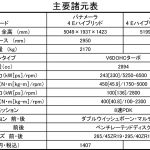 【画像】【海外試乗】電動化してもポルシェはポルシェ！　パナメーラ 4 Eハイブリッド 〜 画像12