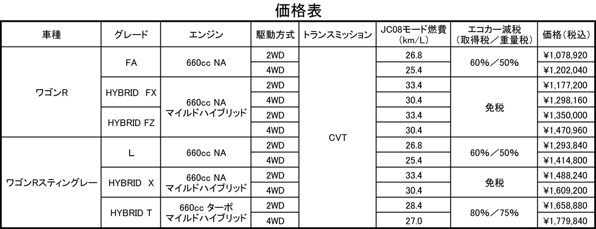 webcartop_b 〜 画像2