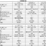 【画像】【ムービー】最新Cセグメントハッチ6台ライバル比較ツーリング1300km！ 〜 画像2