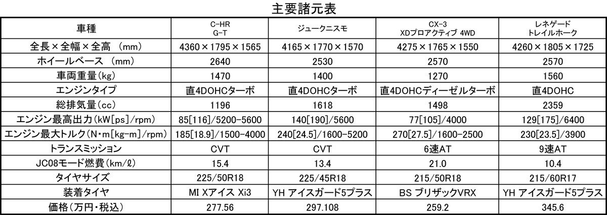 webcartop_spec 〜 画像2