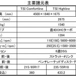 【画像】【試乗】新型VWティグアンはボディ拡大でも運転はラク！ 〜 画像1