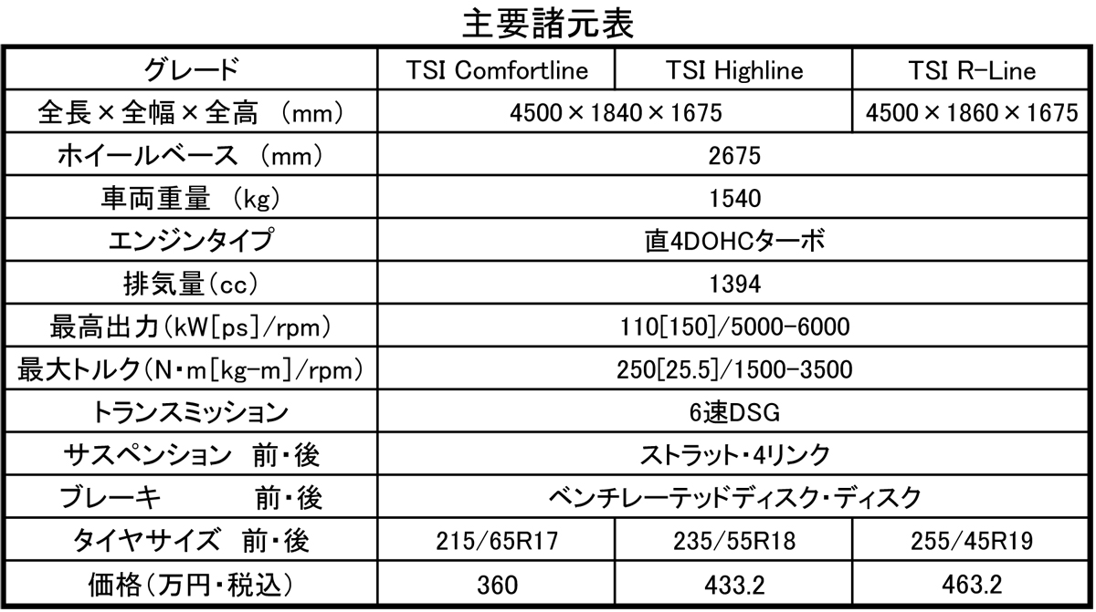 webcartop_spec 〜 画像1