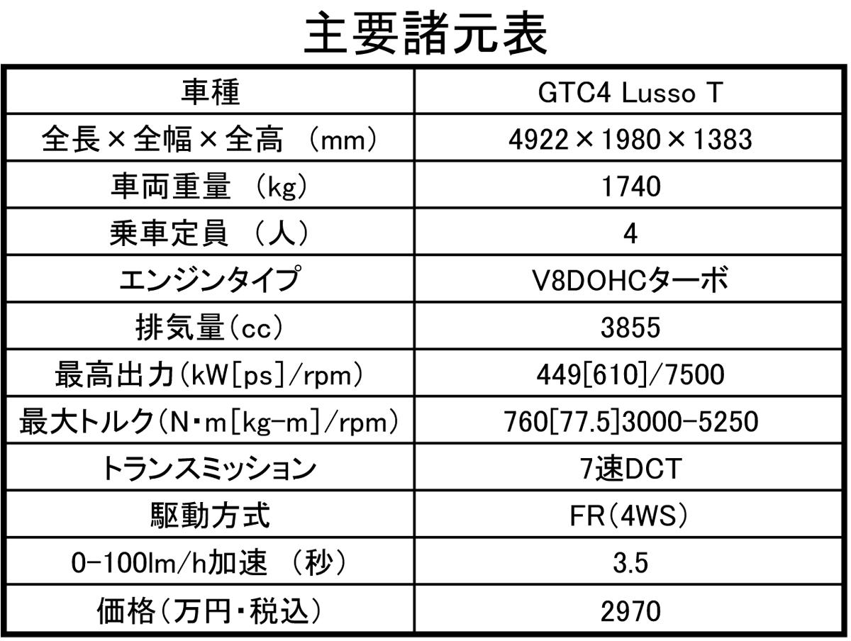 GTC4 Lusso T_spec Sheet1 〜 画像4