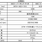 【画像】【200台限定】ソフトトップも選べるフィアット500スーパーポップ･チャオ発売 〜 画像7