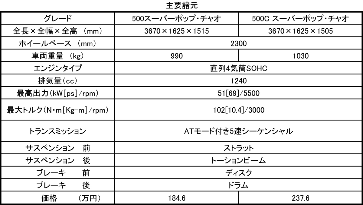 WEB CARTOP 〜 画像7