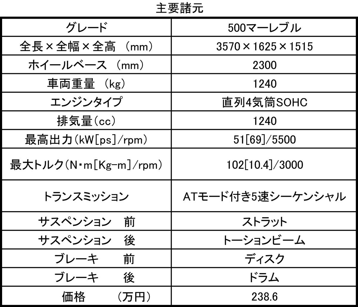 WEB CARTOP 〜 画像7