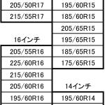 【画像】中小型車オーナー注目！　F1にも参戦するピレリが新タイヤCinturato P6を発表 〜 画像1