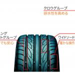 【画像】YOKOHAMA ADVAN FLEVA V701［アドバン・フレバ・ブイナナマルイチ］ 〜 画像6