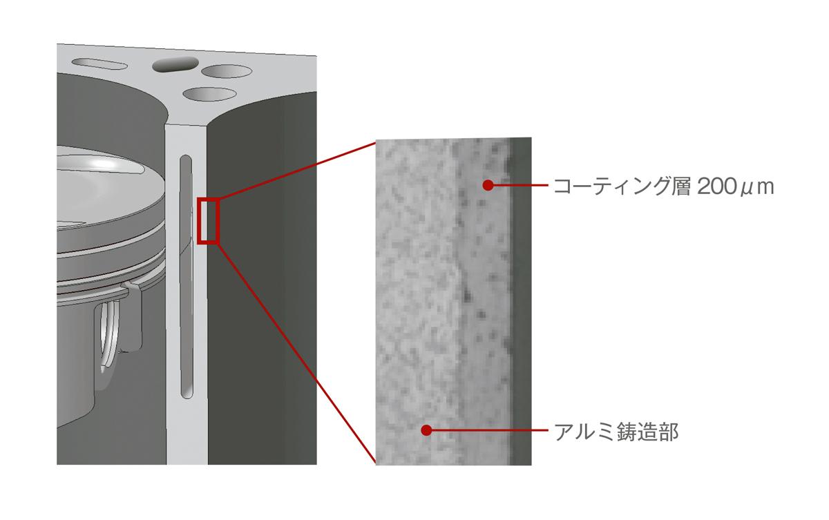 webcartop_06 〜 画像6
