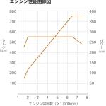 【画像】【すべてが専用設計】新型ホンダNSXのエンジンに込められた驚異の技術 〜 画像10