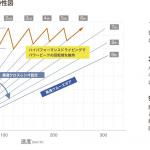 【画像】【すべてが専用設計】新型ホンダNSXのエンジンに込められた驚異の技術 〜 画像16
