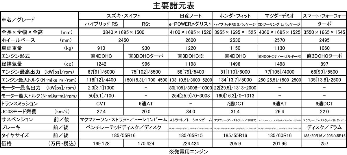 webcartop_spec 〜 画像1