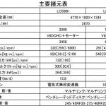 【画像】【ついに発売】価格は1300万円から！　レクサスLC500&LC500h 〜 画像95