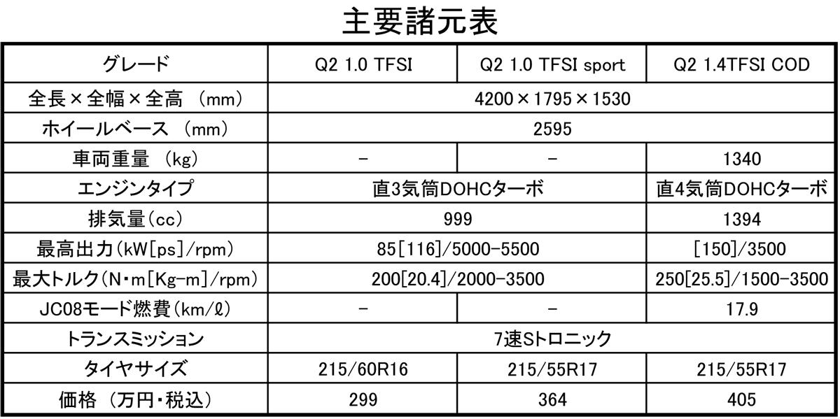 アウディ q2主要諸元表 〜 画像19