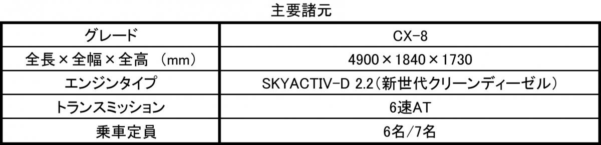 WEB CARTOP 〜 画像1