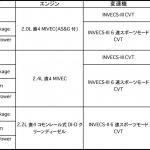 【画像】三菱デリカD:5を一部改良しアウトドア感満点の特別仕様車「ACTIVE GEAR」を発売 〜 画像4