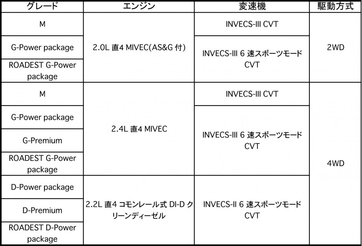 WEB CARTOP 〜 画像4