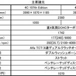 【画像】アルファロメオの創業107周年記念車「4C/4Cスパイダー107th Edition」の受注開始 〜 画像9