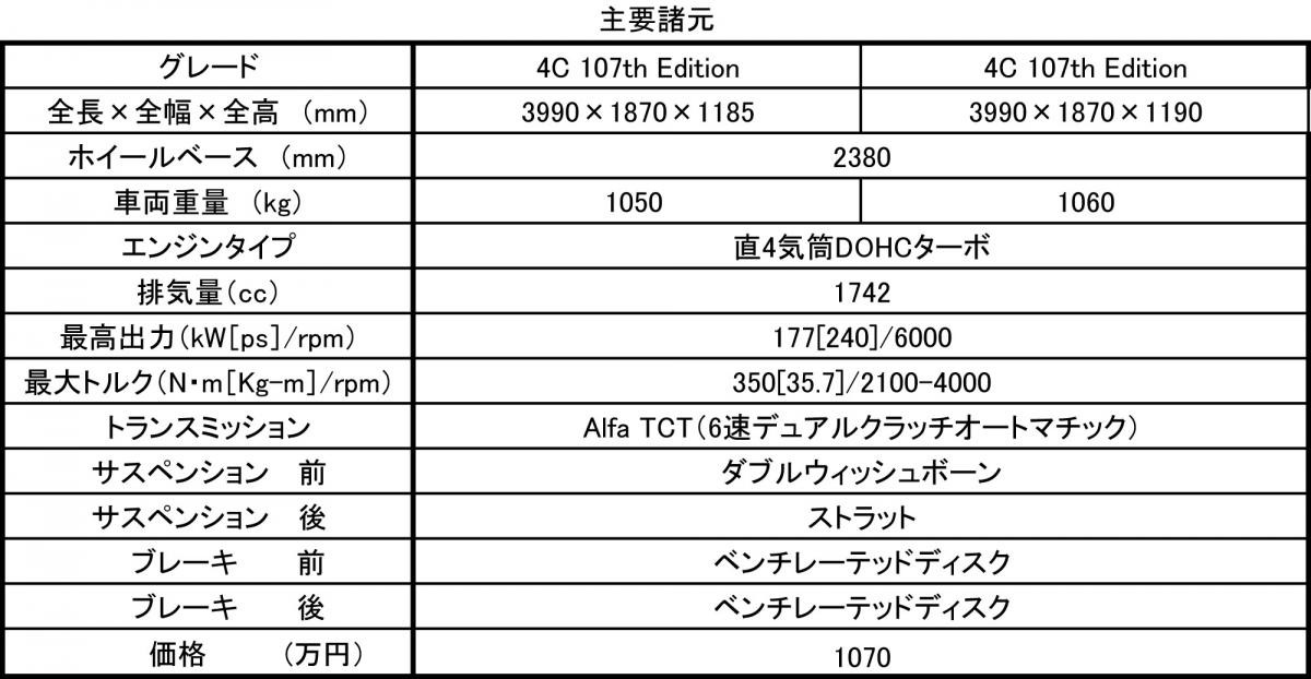 WEB CARTOP 〜 画像9