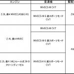 【画像】三菱デリカD:5を一部改良しアウトドア感満点の特別仕様車「ACTIVE GEAR」を発売 〜 画像3