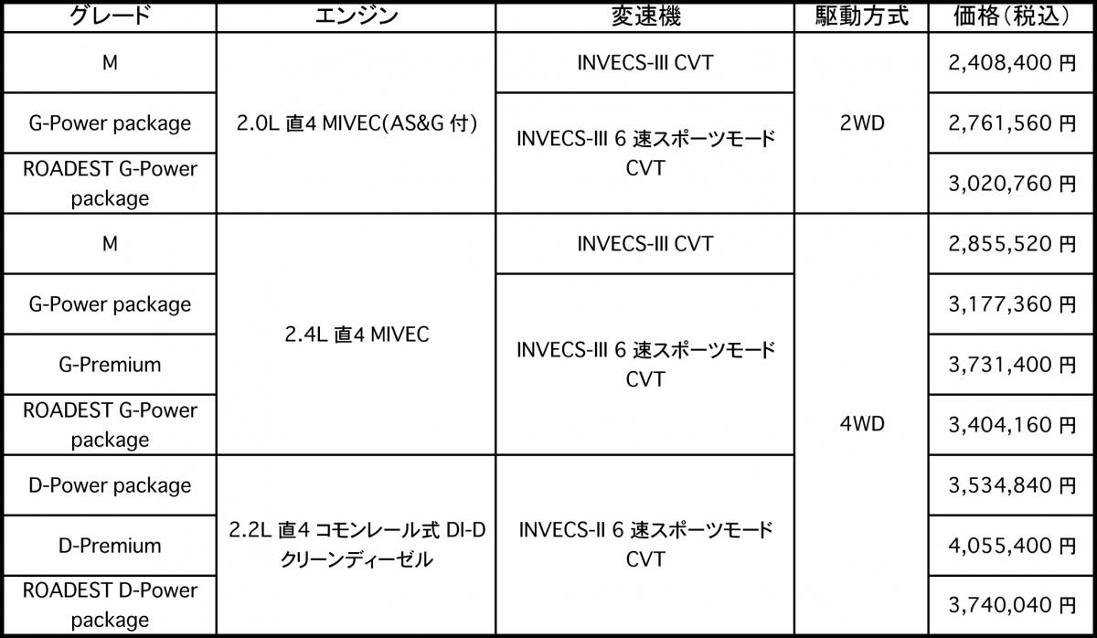 WEB CARTOP 〜 画像3