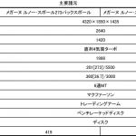 【画像】【試乗】ルノー メガーヌR.S.最後の限定車が見せたFFの常識を打ち破る走り！ 〜 画像1