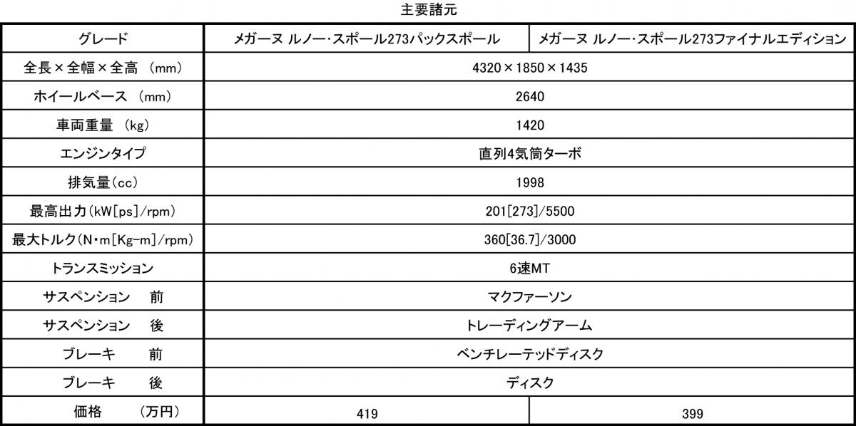 WEB CARTOP 〜 画像1