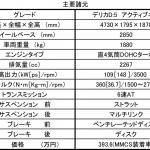 【画像】三菱デリカD:5を一部改良しアウトドア感満点の特別仕様車「ACTIVE GEAR」を発売 〜 画像1