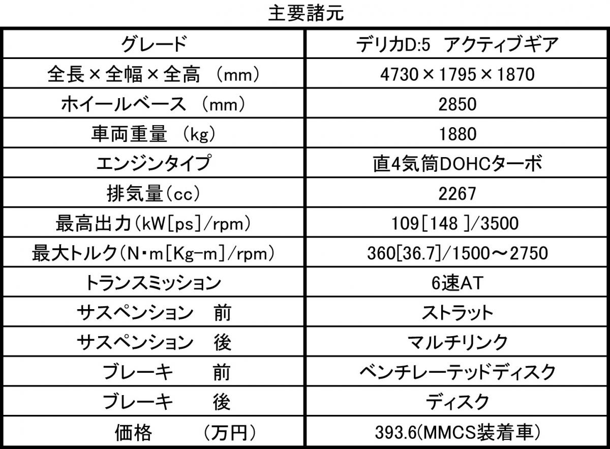 WEB CARTOP 〜 画像1